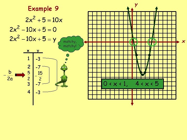 y Example 9 x y 1 -3 2 -7 3 -7 4 -3 x