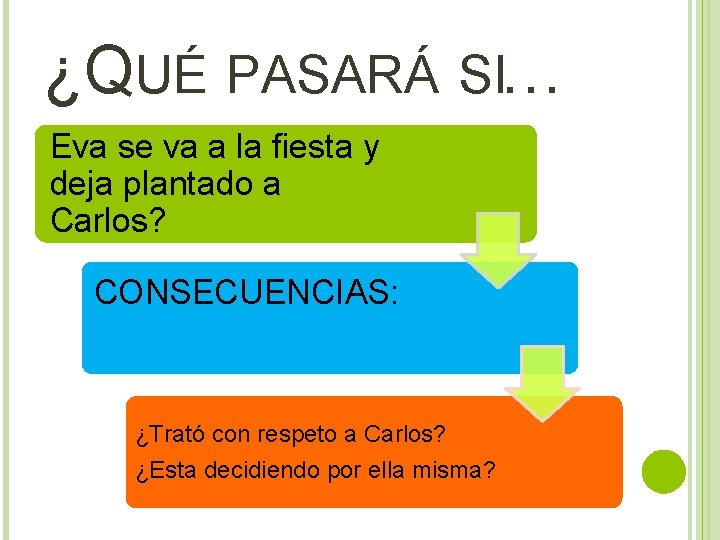 ¿QUÉ PASARÁ SI… Eva se va a la fiesta y deja plantado a Carlos?