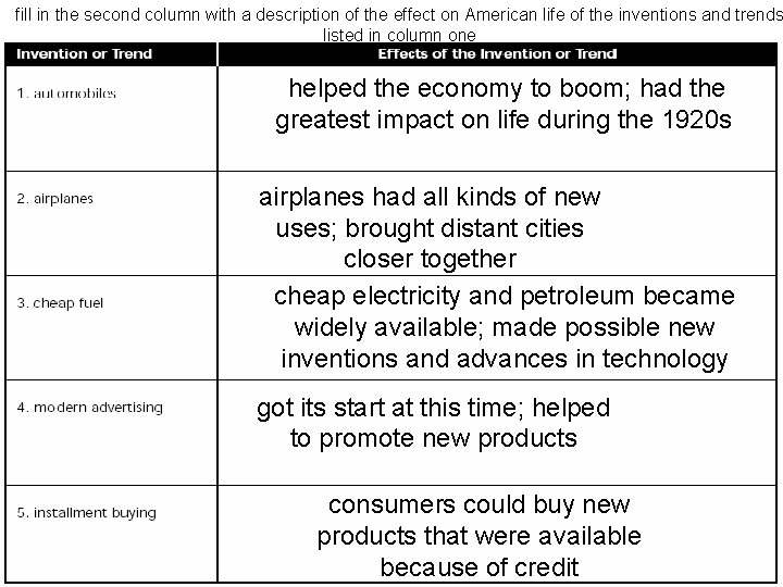 fill in the second column with a description of the effect on American life