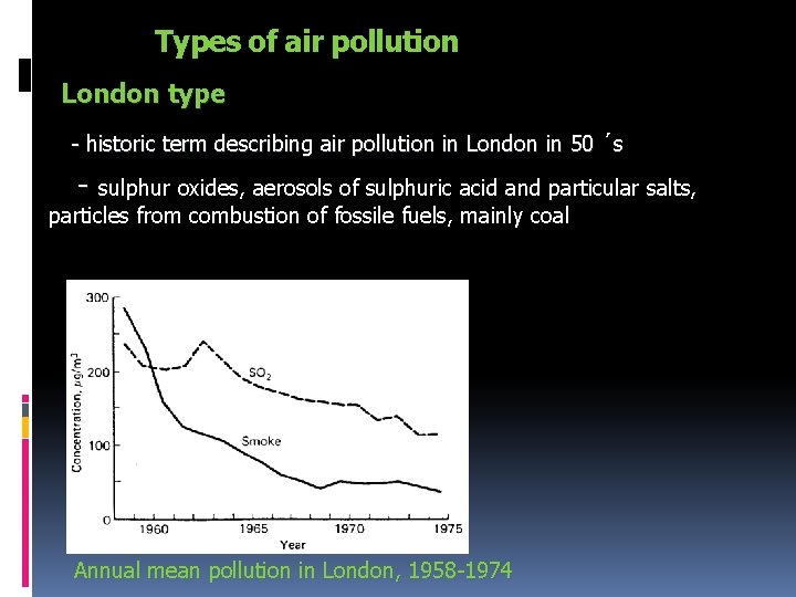Types of air pollution London type - historic term describing air pollution in London
