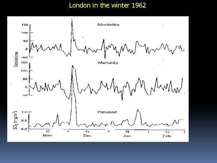 London in the winter 1962 