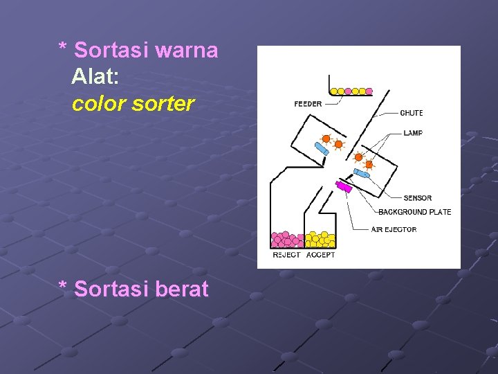 * Sortasi warna Alat: color sorter * Sortasi berat 