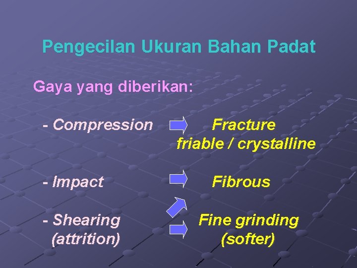 Pengecilan Ukuran Bahan Padat Gaya yang diberikan: - Compression - Impact - Shearing (attrition)