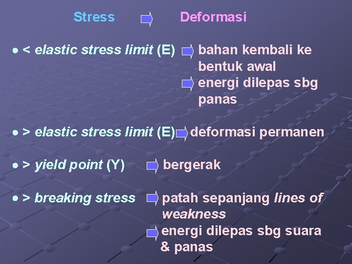 Stress Deformasi < elastic stress limit (E) bahan kembali ke bentuk awal energi dilepas