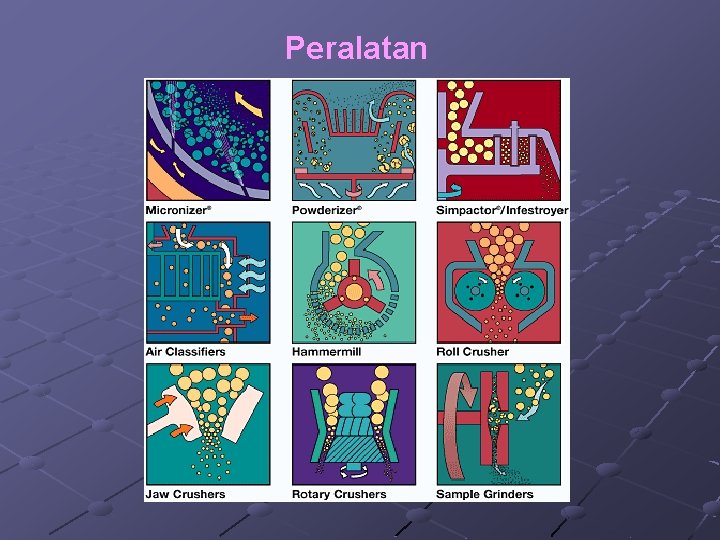 Peralatan 