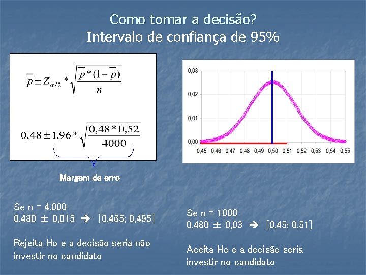 Como tomar a decisão? Intervalo de confiança de 95% Margem de erro Se n