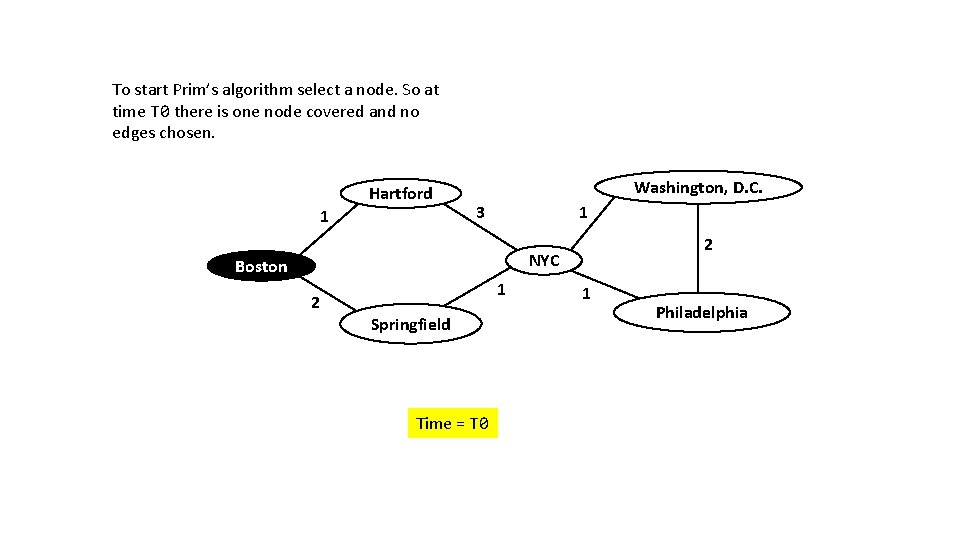 To start Prim’s algorithm select a node. So at time T 0 there is