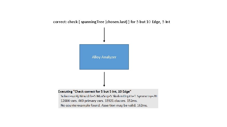 correct: check { spanning. Tree [chosen. last] } for 5 but 10 Edge, 5