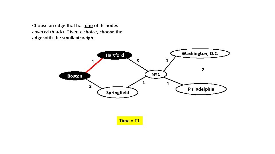 Choose an edge that has one of its nodes covered (black). Given a choice,