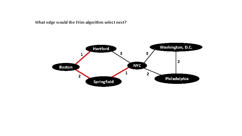 What edge would the Prim algorithm select next? Hartford 1 Washington, D. C. 3