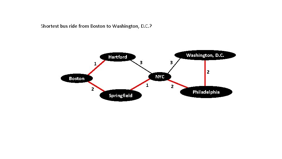 Shortest bus ride from Boston to Washington, D. C. ? Hartford 1 Washington, D.