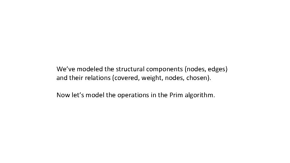 We’ve modeled the structural components (nodes, edges) and their relations (covered, weight, nodes, chosen).