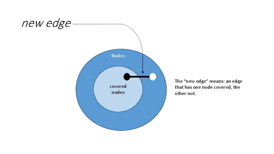 new edge Nodes covered nodes The “new edge” means: an edge that has one