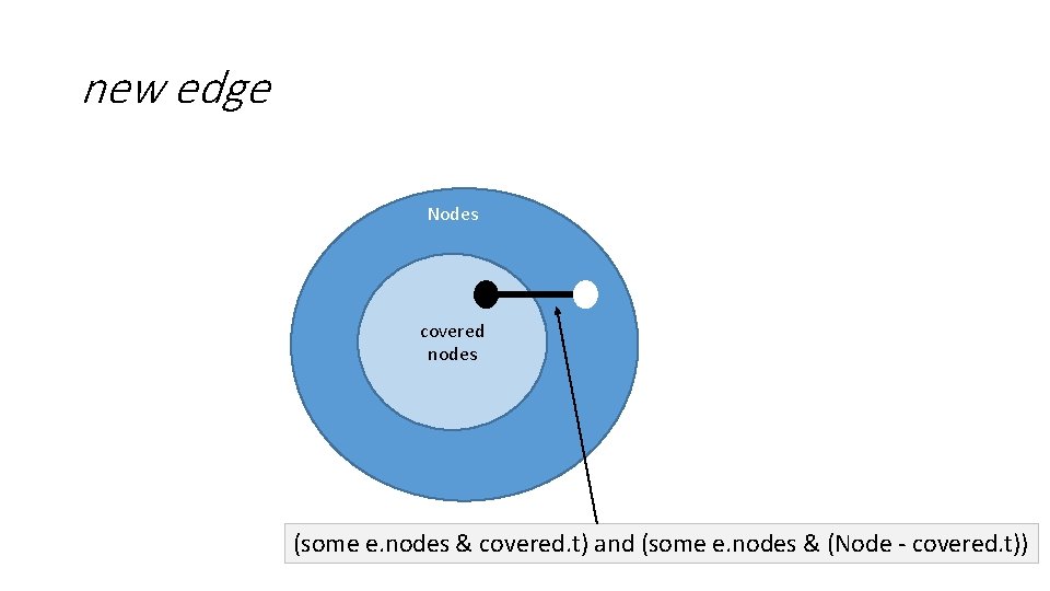 new edge Nodes covered nodes (some e. nodes & covered. t) and (some e.