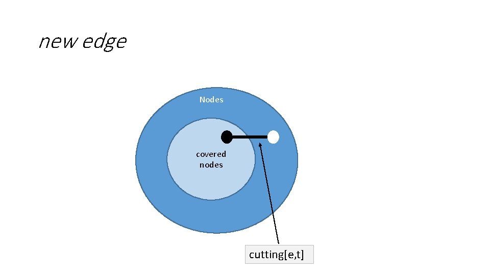 new edge Nodes covered nodes cutting[e, t] 