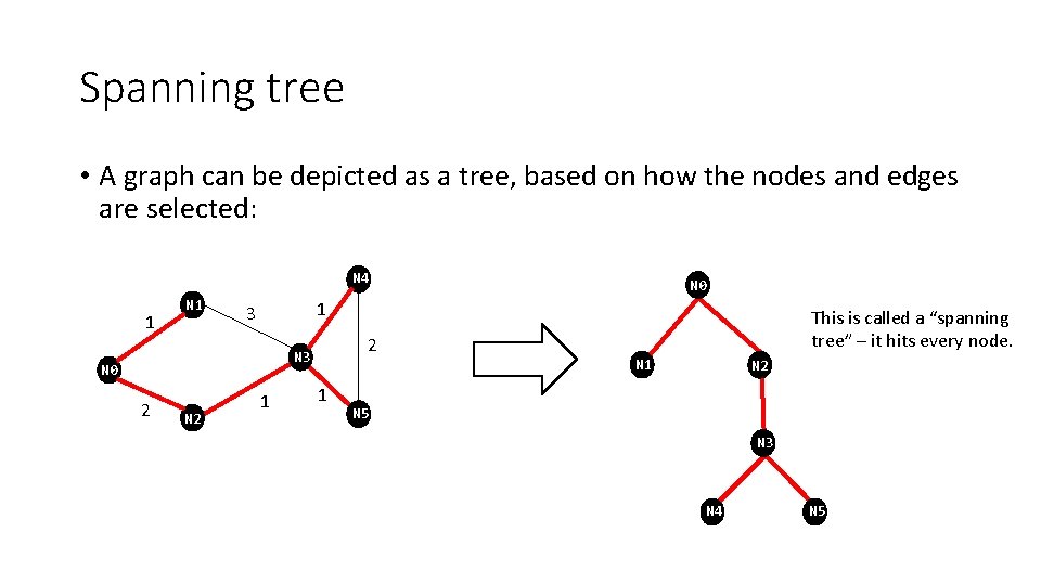 Spanning tree • A graph can be depicted as a tree, based on how