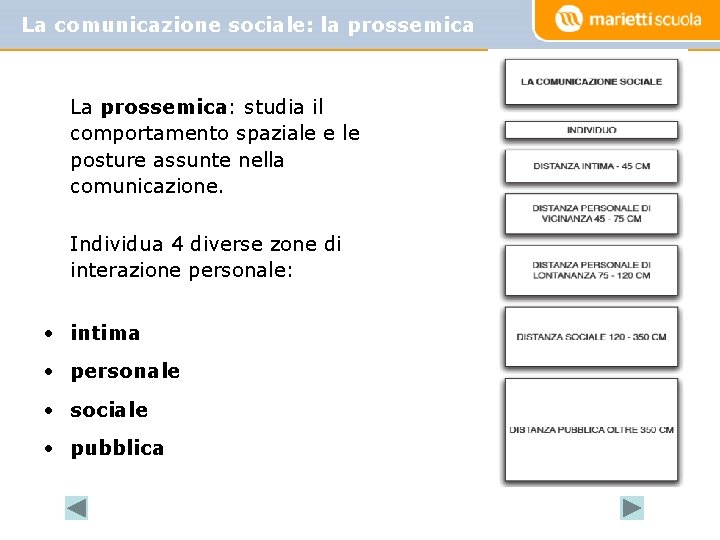 La comunicazione sociale: la prossemica La prossemica: studia il comportamento spaziale e le posture