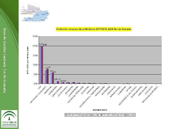 Área de Gestión Sanitaria Sur de Granada Dirección de ……………… 