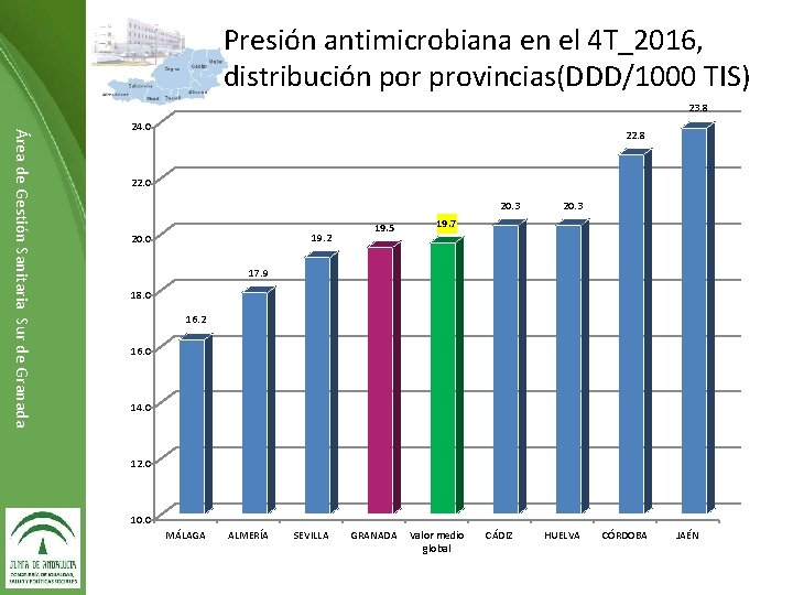 Presión antimicrobiana en el 4 T_2016, distribución por provincias(DDD/1000 TIS) 23. 8 Área de