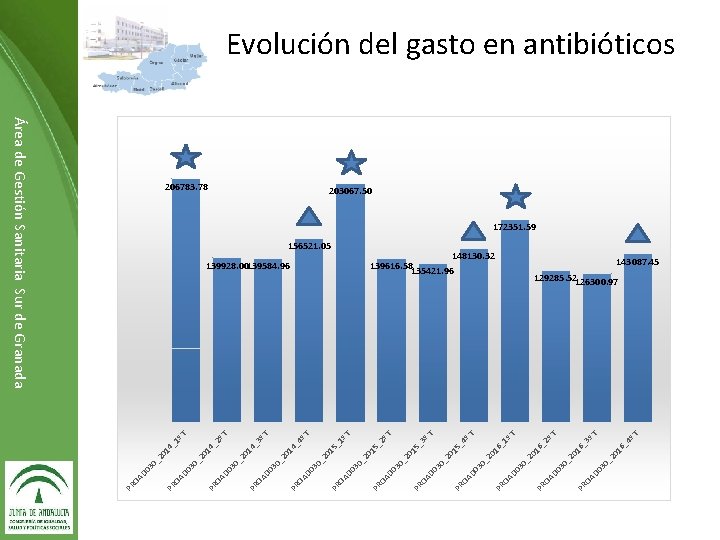 Dirección de ……………… 6_ 01 _2 30 D 0 OA _2 2º 1º 4º