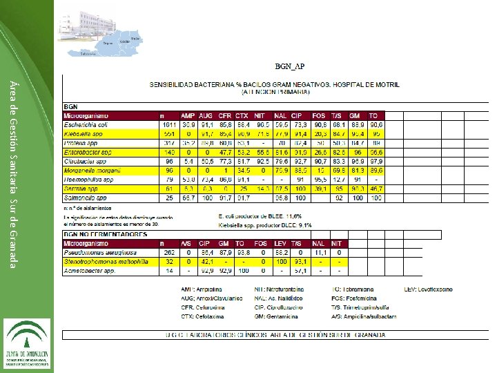 Área de Gestión Sanitaria Sur de Granada Dirección de ……………… 