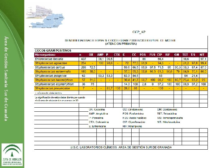 Área de Gestión Sanitaria Sur de Granada Dirección de ……………… 