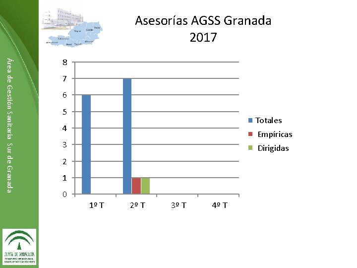 Asesorías AGSS Granada 2017 Área de Gestión Sanitaria Sur de Granada 8 7 6