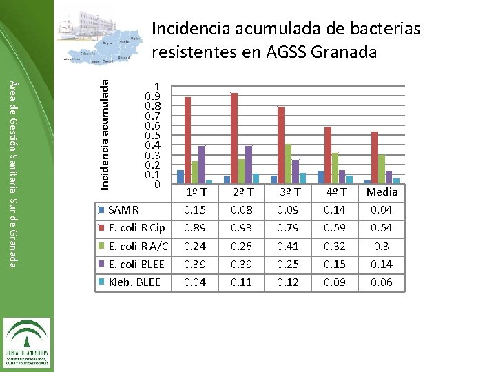 Área de Gestión Sanitaria Sur de Granada Incidencia acumulada de bacterias resistentes en AGSS