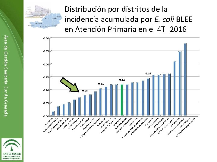 CO D ND -AL M AD ER SO SE I RR CAM A AN