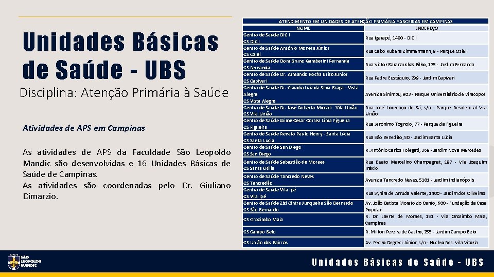 Unidades Básicas de Saúde - UBS Disciplina: Atenção Primária à Saúde Atividades de APS Unidades Básicas de Saúde - UBS Disciplina: Atenção Primária à Saúde Atividades de APS