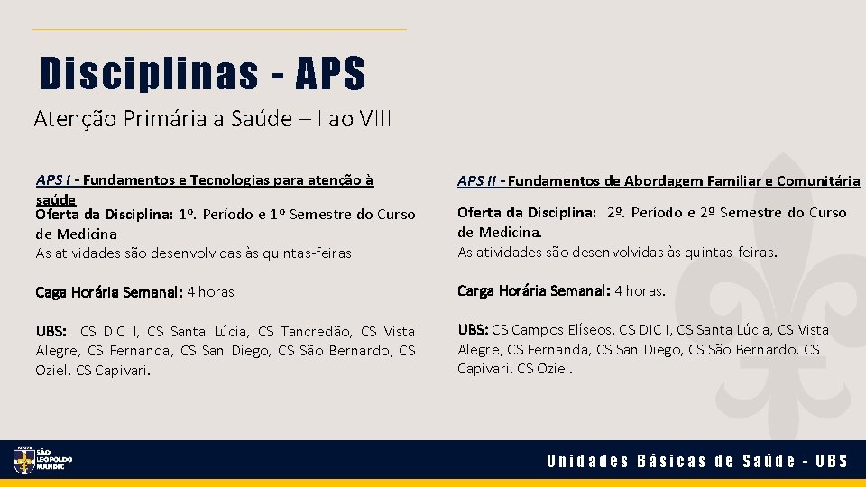Disciplinas - APS Atenção Primária a Saúde – I ao VIII APS I - Disciplinas - APS Atenção Primária a Saúde – I ao VIII APS I -