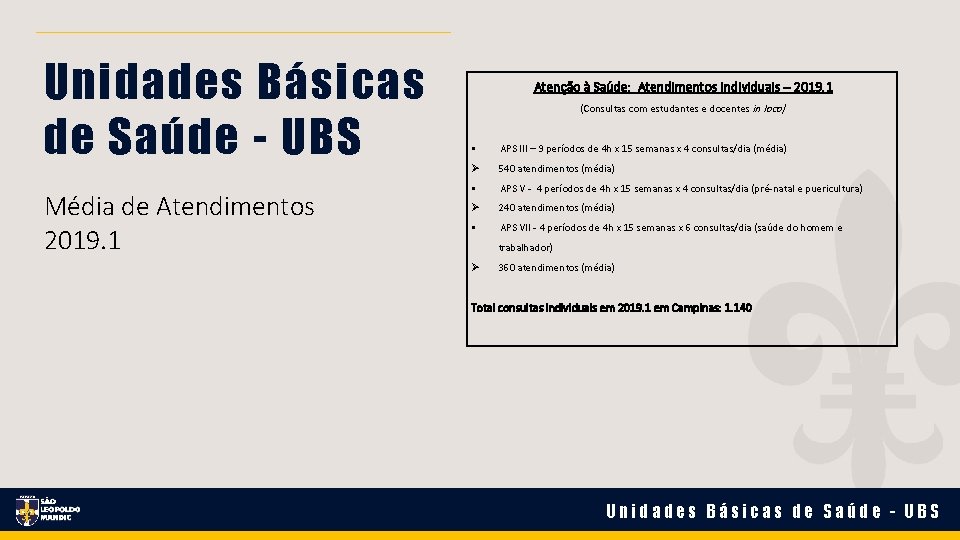Unidades Básicas de Saúde - UBS Média de Atendimentos 2019. 1 Atenção à Saúde: Unidades Básicas de Saúde - UBS Média de Atendimentos 2019. 1 Atenção à Saúde: