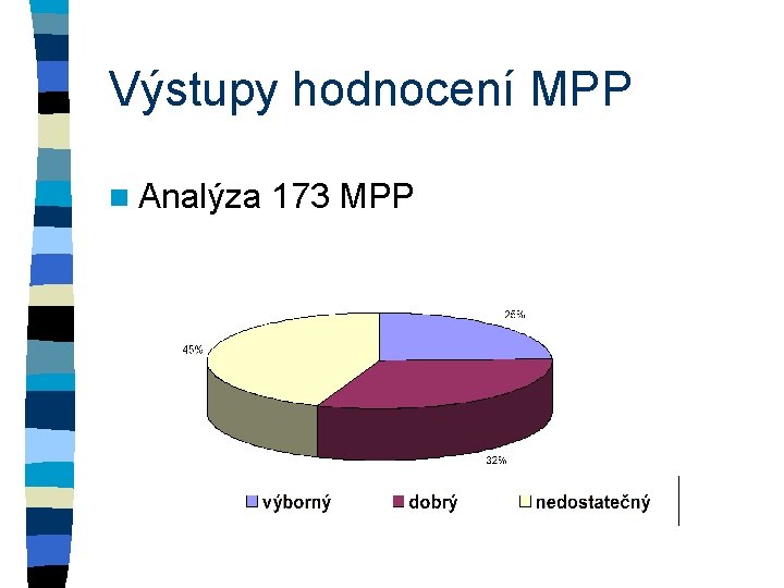 Výstupy hodnocení MPP n Analýza 173 MPP 