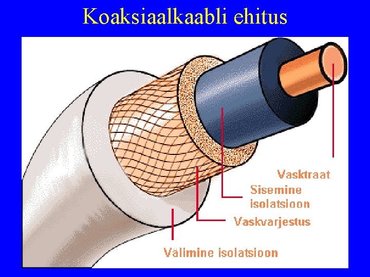 Koaksiaalkaabli ehitus 