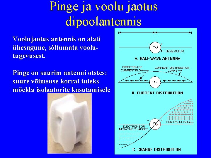 Pinge ja voolu jaotus dipoolantennis Voolujaotus antennis on alati ühesugune, sõltumata voolutugevusest. Pinge on