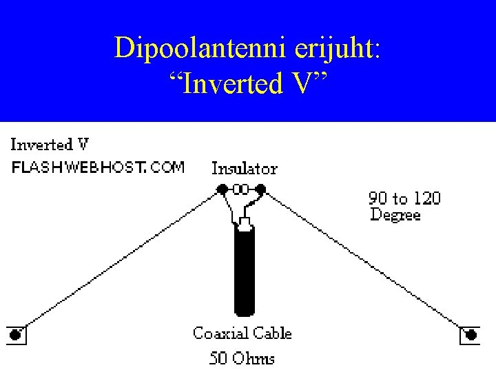 Dipoolantenni erijuht: “Inverted V” 