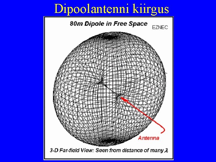 Dipoolantenni kiirgus 