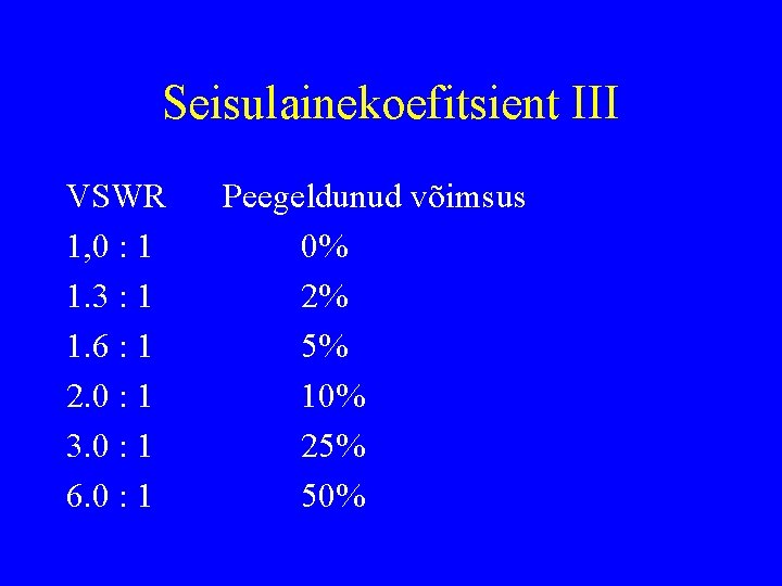 Seisulainekoefitsient III VSWR 1, 0 : 1 1. 3 : 1 1. 6 :