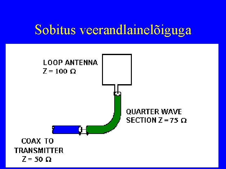 Sobitus veerandlainelõiguga 