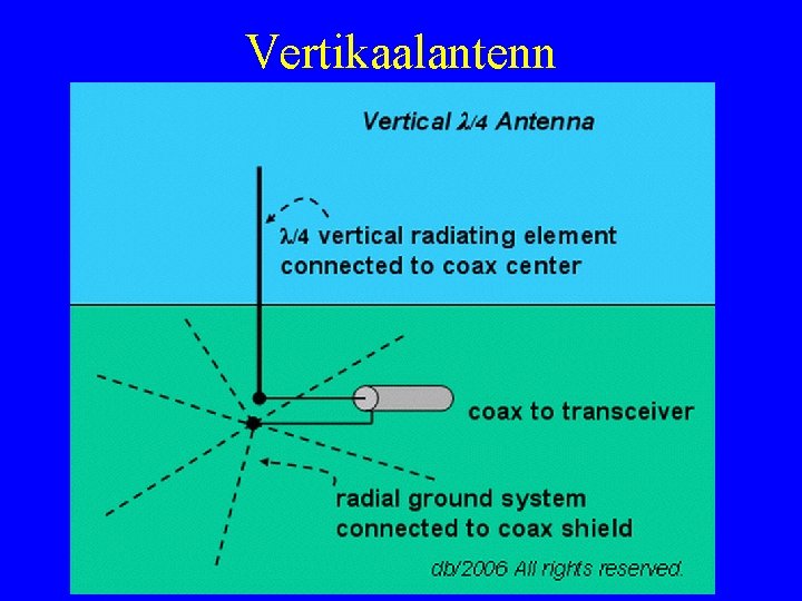 Vertikaalantenn 