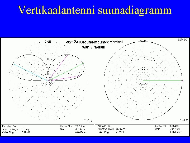 Vertikaalantenni suunadiagramm 