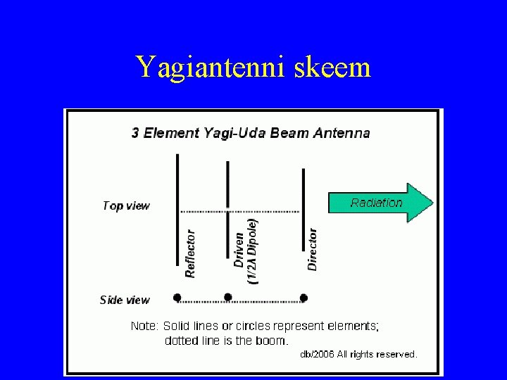 Yagiantenni skeem 