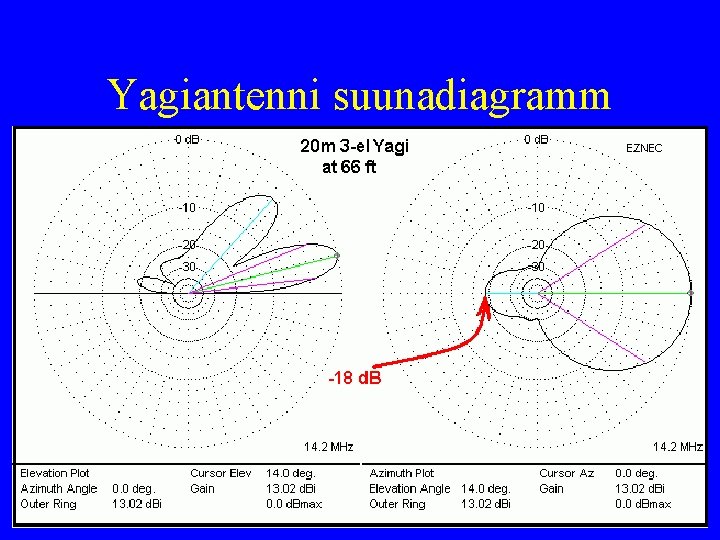 Yagiantenni suunadiagramm 