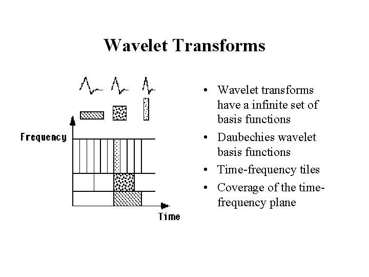 Wavelet Transforms • Wavelet transforms have a infinite set of basis functions • Daubechies