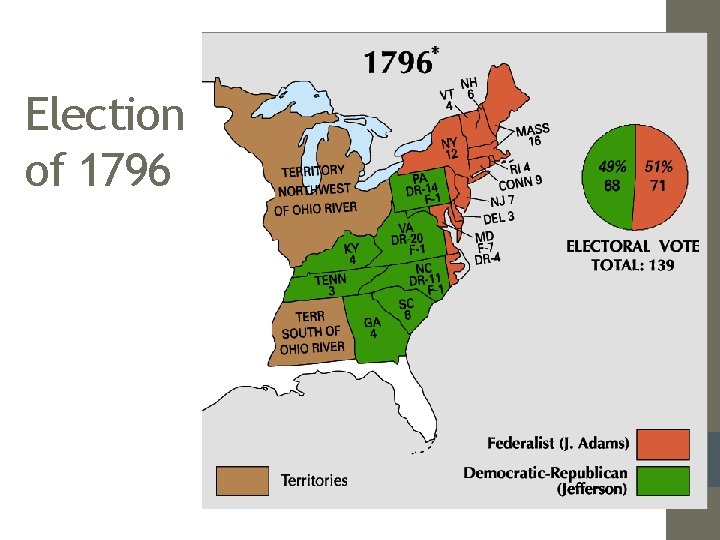 Election of 1796 