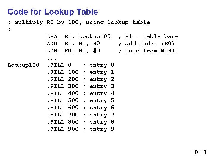 Code for Lookup Table ; multiply R 0 by 100, using lookup table ;