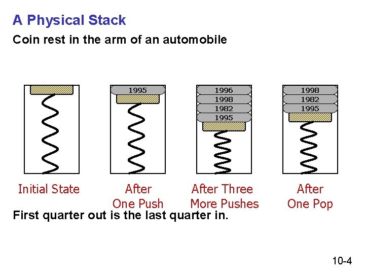 A Physical Stack Coin rest in the arm of an automobile 1995 Initial State