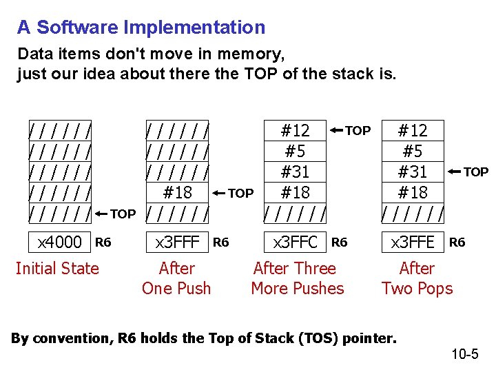 A Software Implementation Data items don't move in memory, just our idea about there