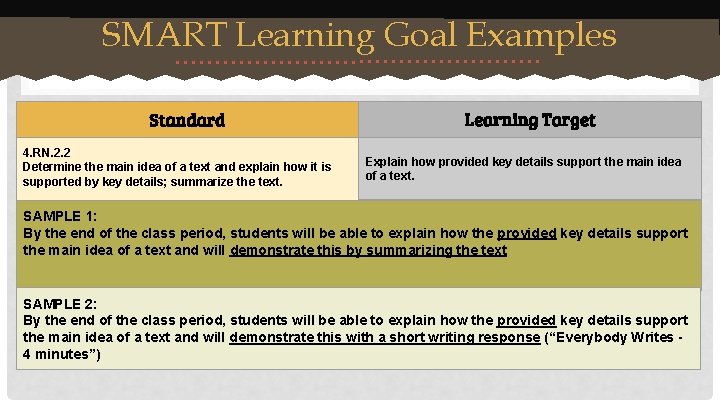 SMART Learning Goal Examples Standard 4. RN. 2. 2 Determine the main idea of