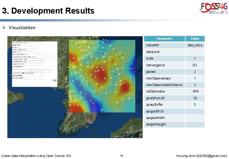 3. Development Results Ø Visualization Parameter Value value. Attr obs_value data. Limit scale 1